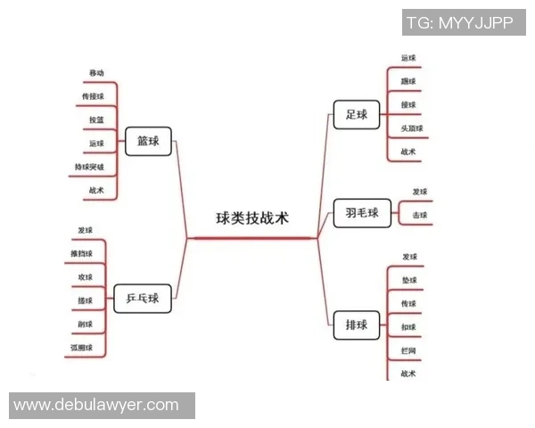 科学排球:战术训练方法